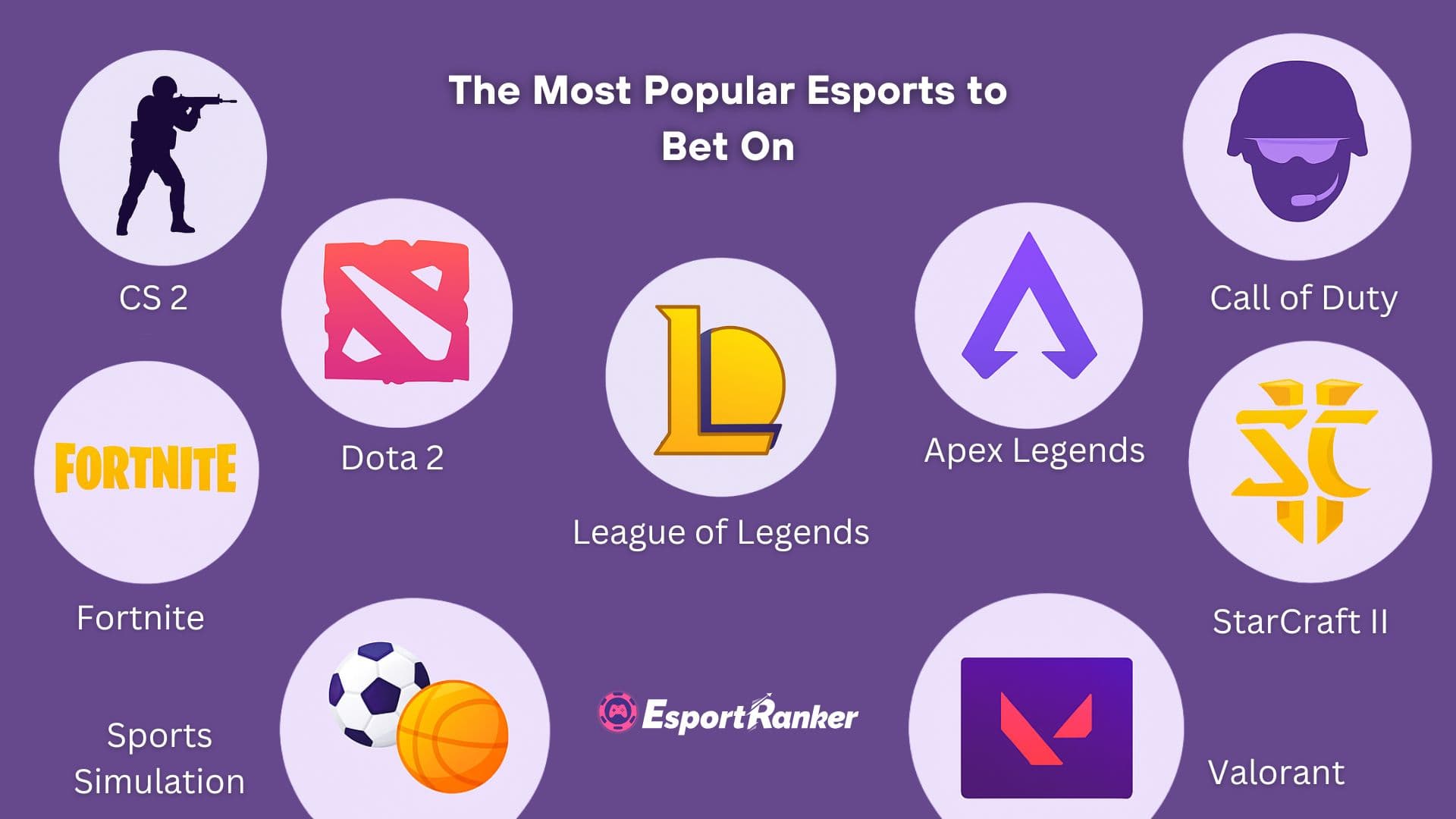 los esports más populares para apostar